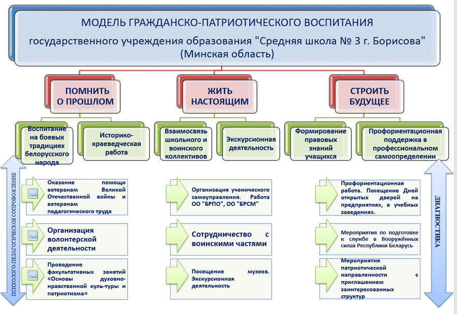 Патриотизма сценарий